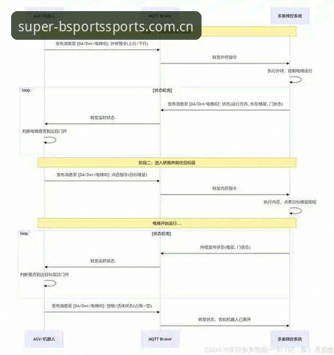 b体育中国官网必备 b体育平台功能详解:多端适配与数据同步指南