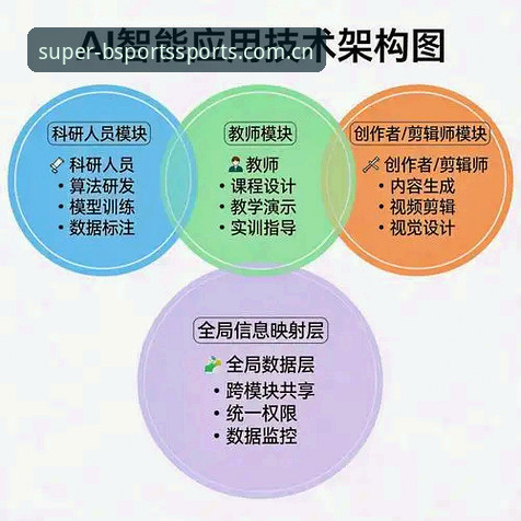 B体育电脑端与手机端全面对比：CN登录教程+多终端数据同步实战指南